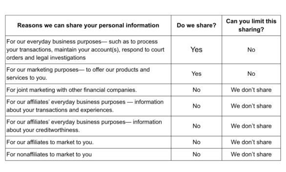 Privacy chart 1172 x 704 px 1
