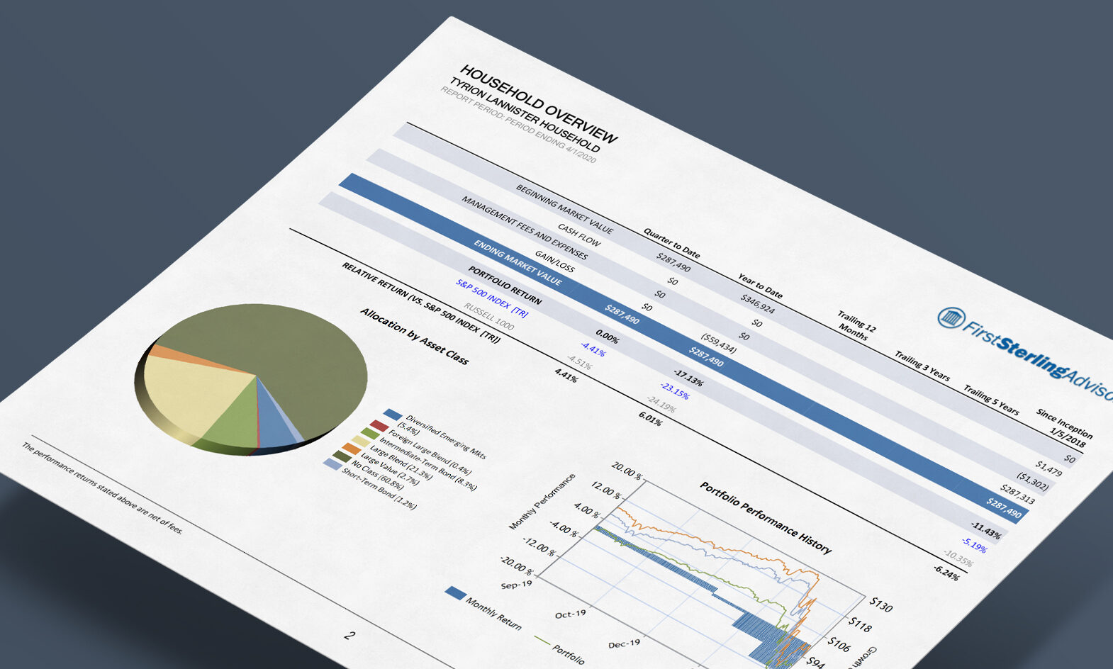 Performance and Reporting| | Adhesion Wealth